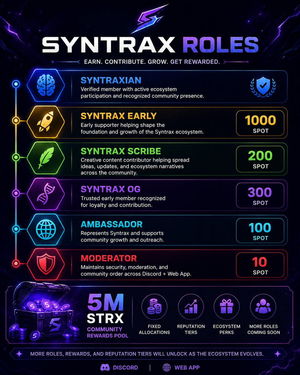 Syntrax tweet media