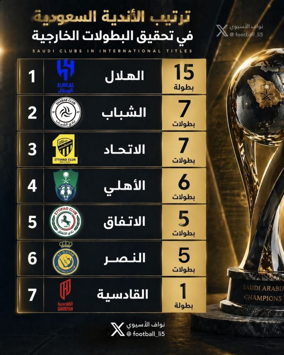 نواف الاسيوي 🇸🇦 tweet media