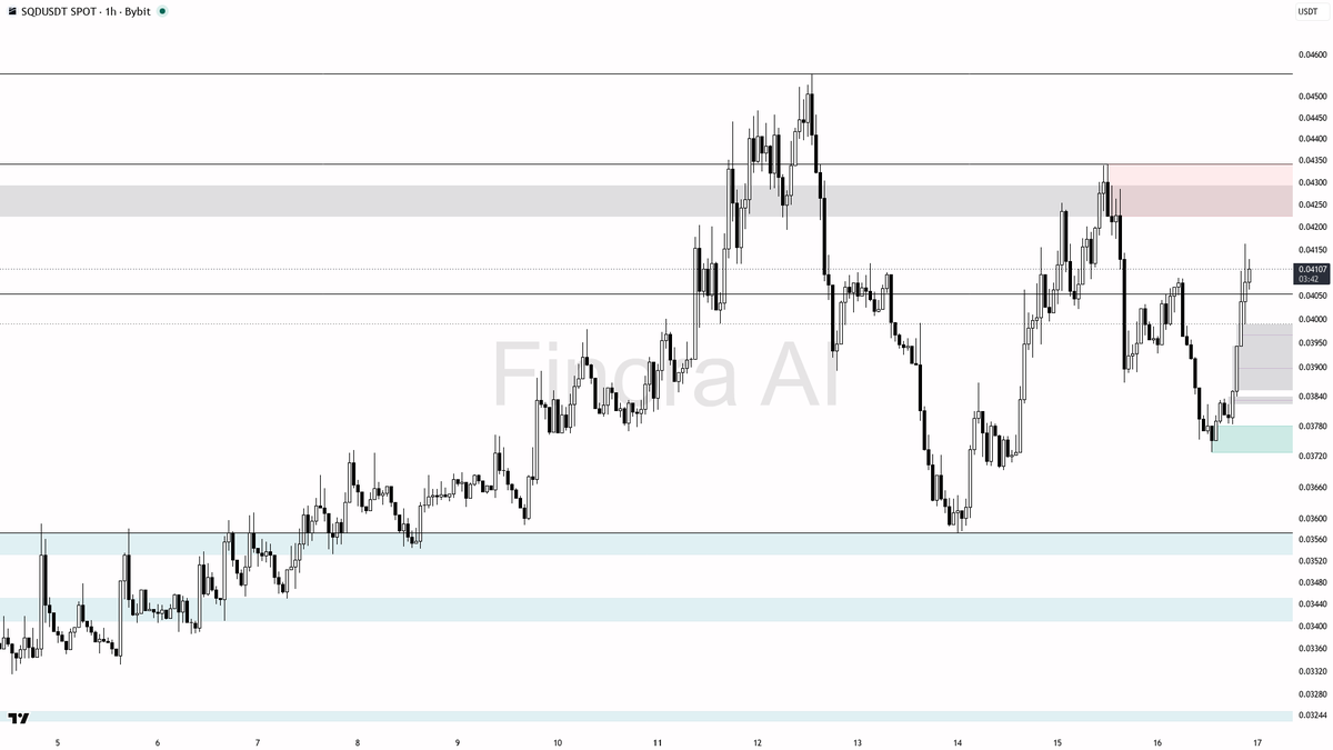 Finora AI - Your Trade Buddy tweet media