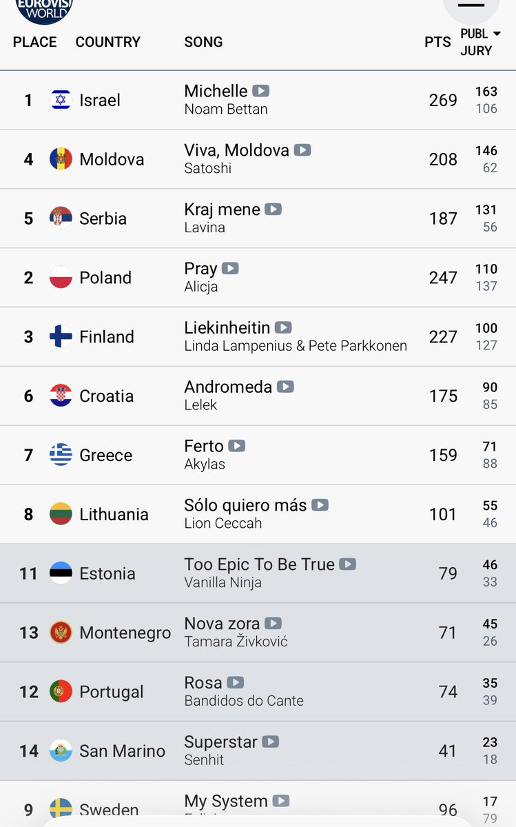 kat 🇱🇻🇫🇮🇷🇸 tweet media