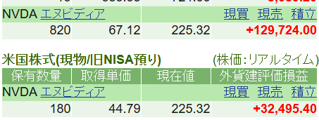 sankyuuncle's tweet photo. #FIRE自己紹介
独身４３歳
総資産７０００万
２７年１２月サイドFIRE予定
①資産を１番増やした投資商品 
23年に購入したNVIDIA１０００株
②資産を１番減らした投資商品
なし
③みんなに聞きたいこと
FIRE後貯めた資産を無駄にしないために健康に意識が向くと思います
どんな健康対策をしていますか https://t.co/lunXmOTsQf