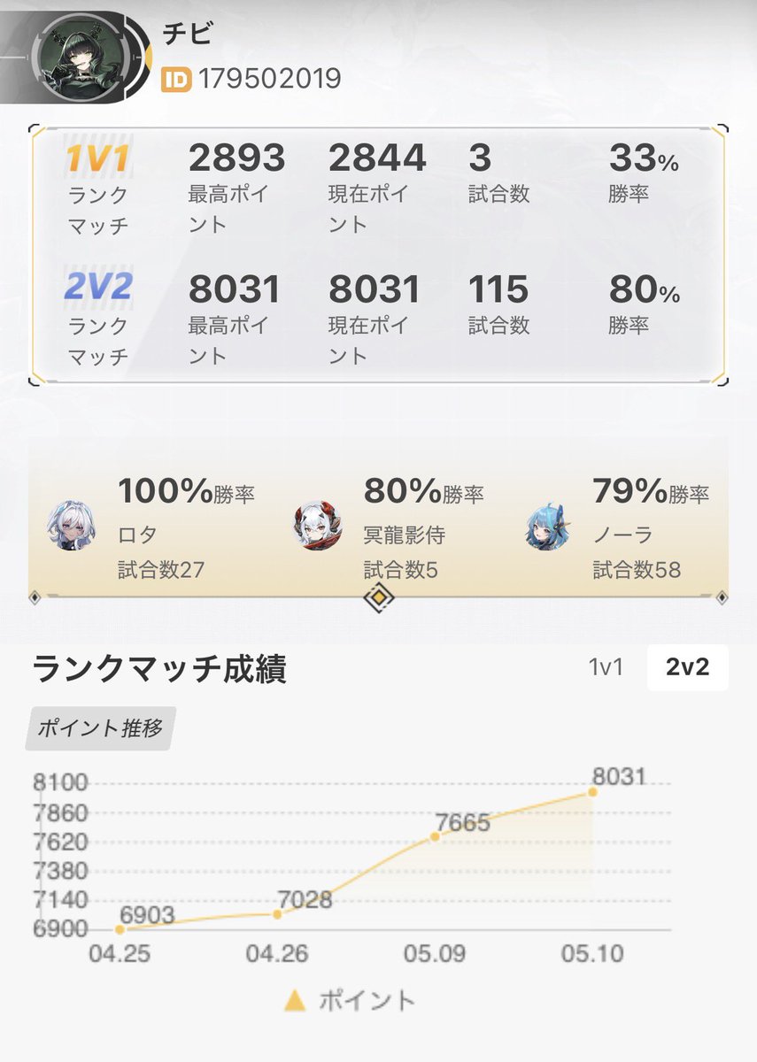 チビ tweet media