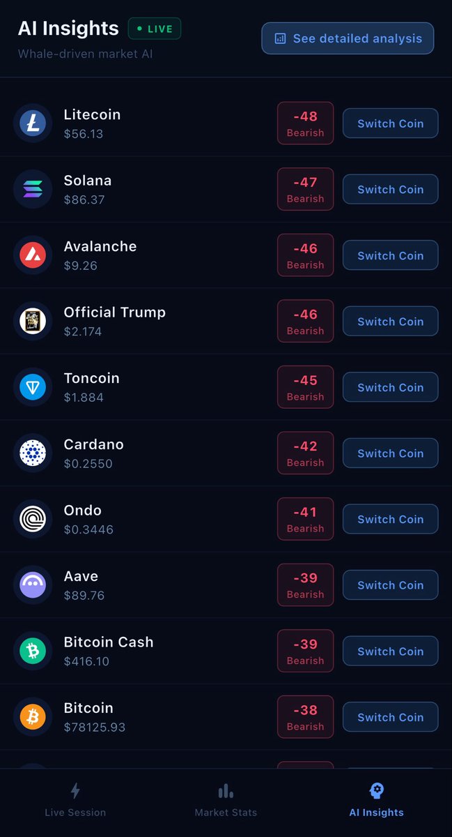 Aquileye: Crypto Whale Tracker tweet media