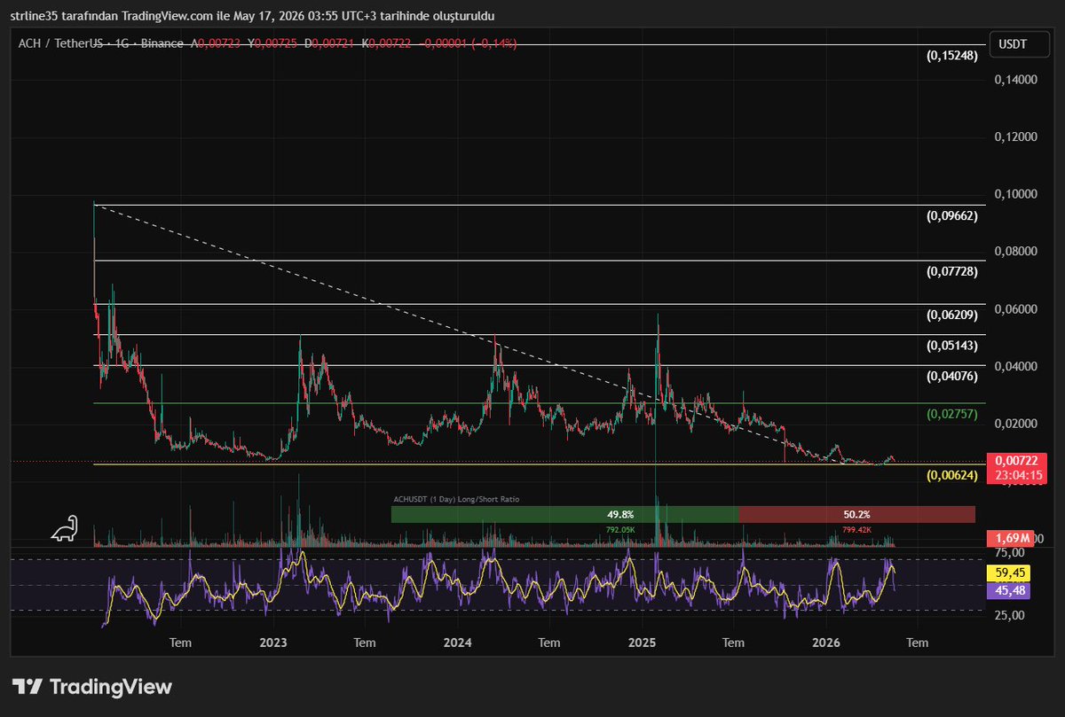Crypto TraderX ₿ tweet media