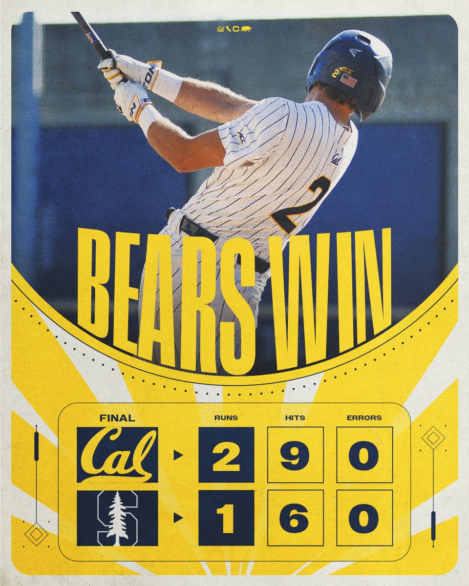 CalBaseball's tweet photo. Senior Day Series Win! 👏

G. Eddy - 6.0 IP, ER, 5 H, 3 BB, 5 K
C. Clark - W, 2.0 IP, H, 0 ER, K
E. Foley - SV, 1.0 IP, K
C. Campbell - 1/3, 2 RBI, BB

#GoBears https://t.co/8Q29MzCcOh