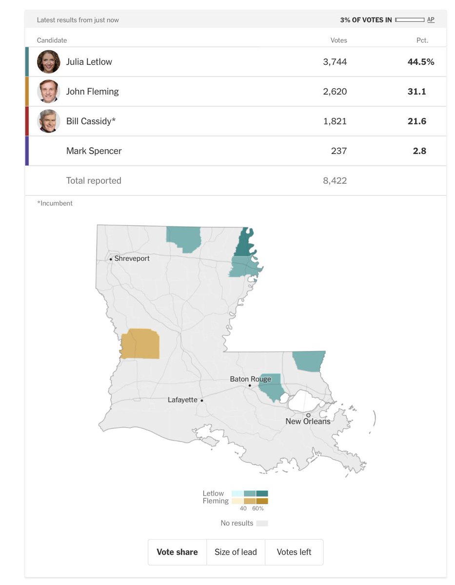 Politics & Poll Tracker 📡 tweet media