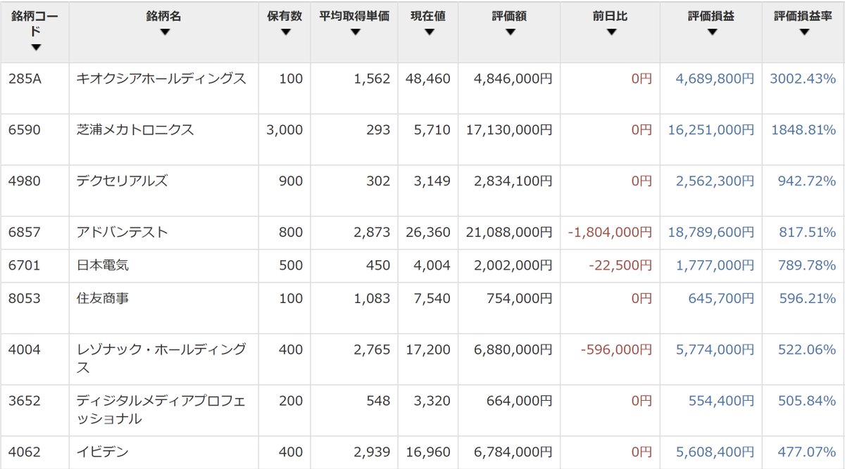 小山内 誠 tweet media