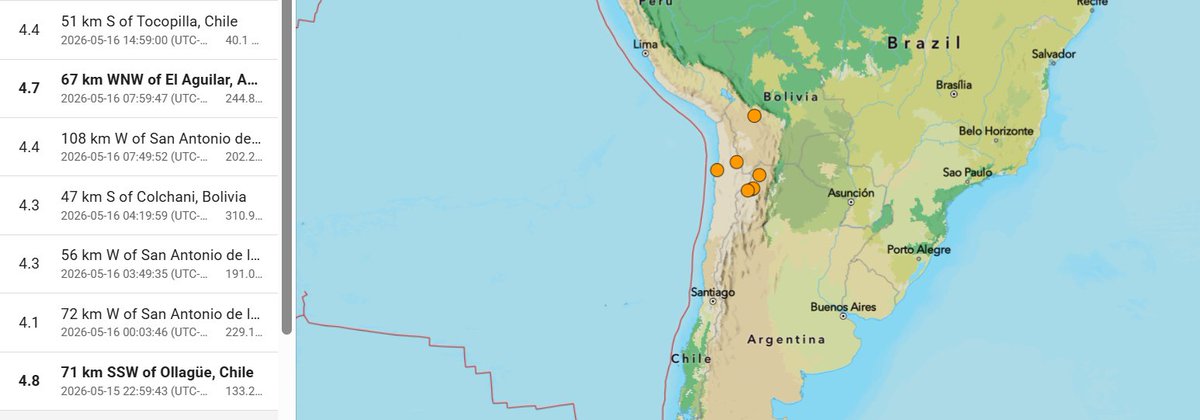 TemblorYA's tweet photo. 📍Varios sismos en Argentina, Bolivia y Chile.
📲Reporta cualquier temblor para prevenir un posible terremoto. https://t.co/pZcUmRxmmZ