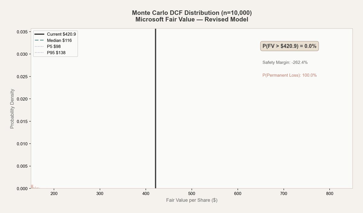 Payback Period Visuals tweet media