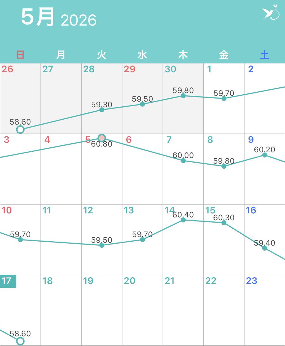 キムラ tweet media