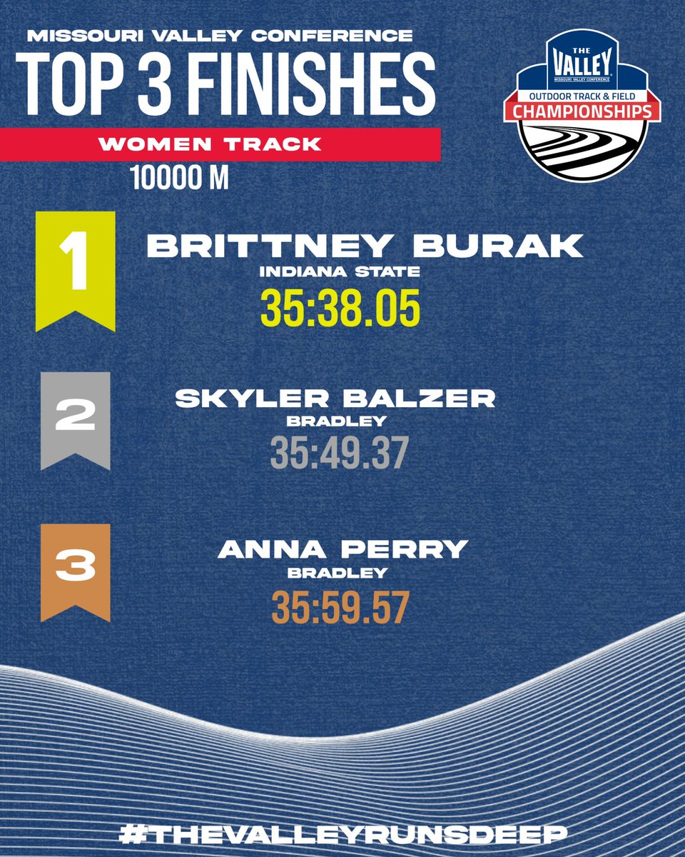 MVCsports's tweet photo. Here are your Top 3 finishes in the Women’s 10,000 M🏆

#TheValleyRunsDeep https://t.co/obNGCUTgVu