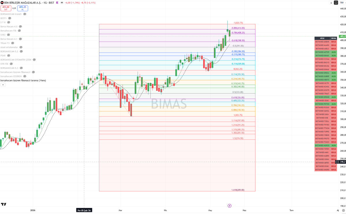 BORSA HOCAM tweet media
