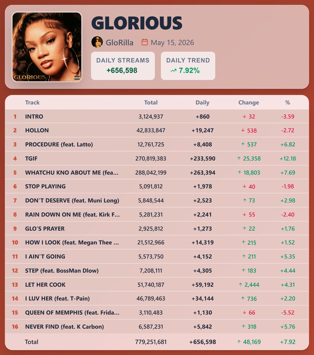 Pop Stats tweet media