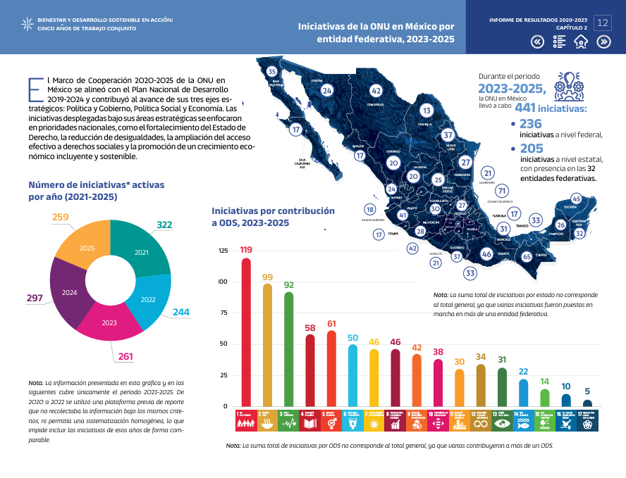 FAO México tweet media