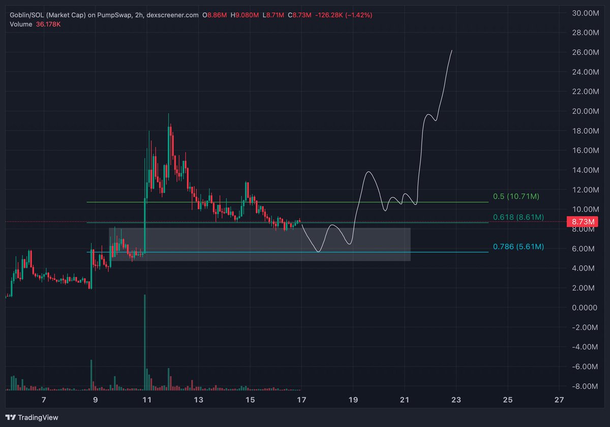 kikcharts🐂 tweet media