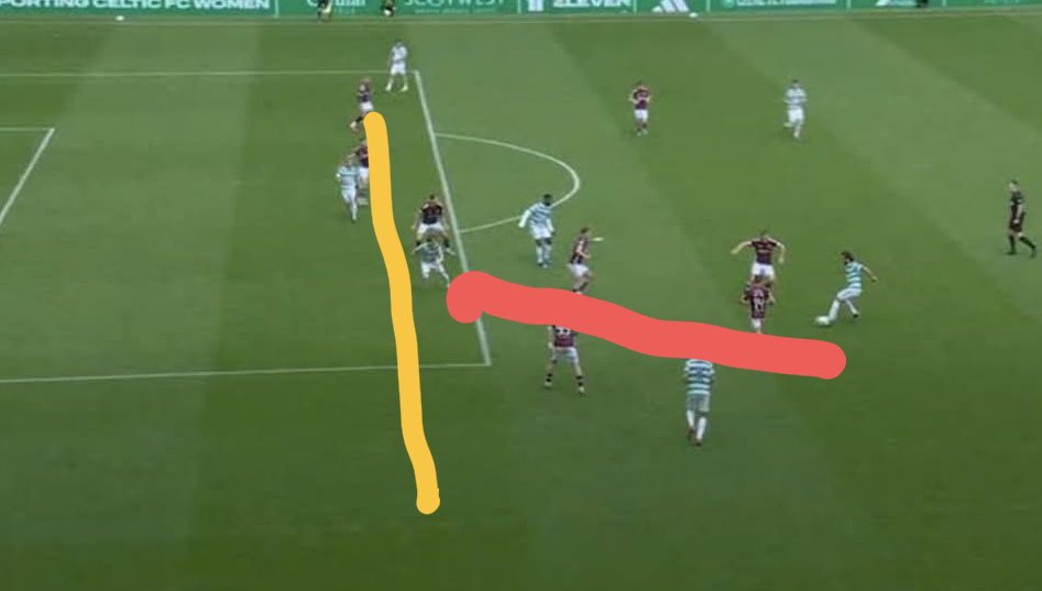 GerardGambit's tweet photo. @Oluwaridha1 It's onside because the pass went to the redline who is onside.. https://t.co/NUUNiYIaWX