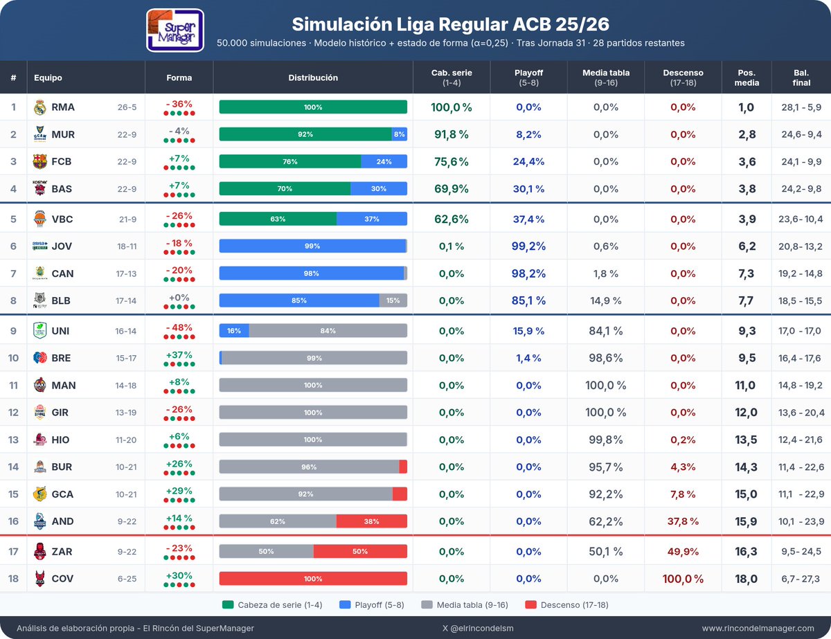 El Rincón del SuperManager tweet media