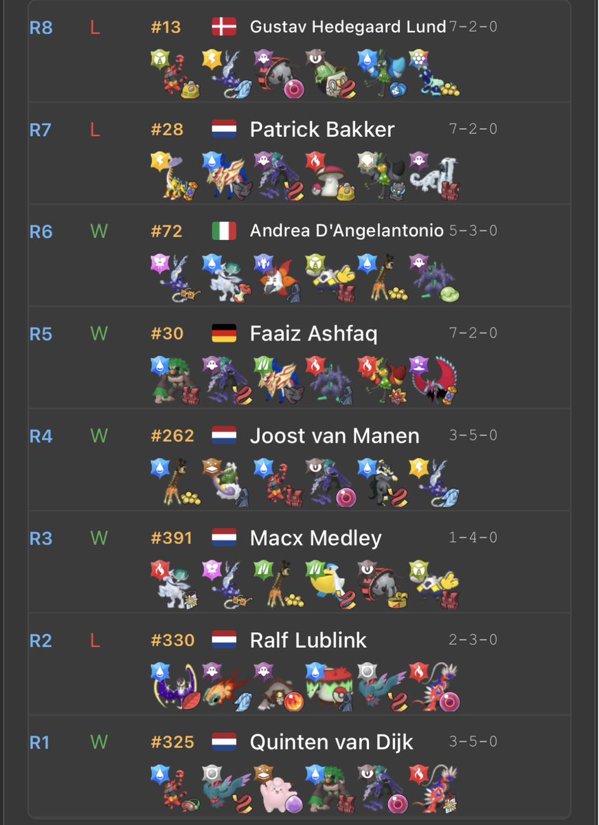 Byte_v24's tweet photo. 5-3 in Utrecht
Very sad to go from 5-1 to 5-3, rolled some bad MUs and lost so many mind games, but I also could have played better.
I still need to improve.

Team was goated tho, im sad I couldn’t do it more justice, SO to @SanvyVGC 

Farewell ScaVio, you will NOT be missed https://t.co/Z0d1yR5cie