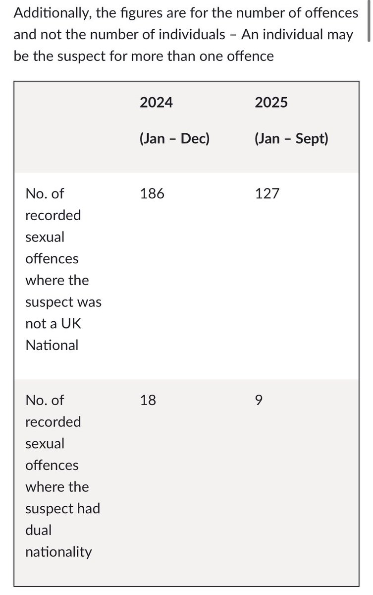 selfnz's tweet photo. @tuffty12 @Pete___Cole @linmeitalks this is from dorset police’s website :) https://t.co/9wrycGsF6R