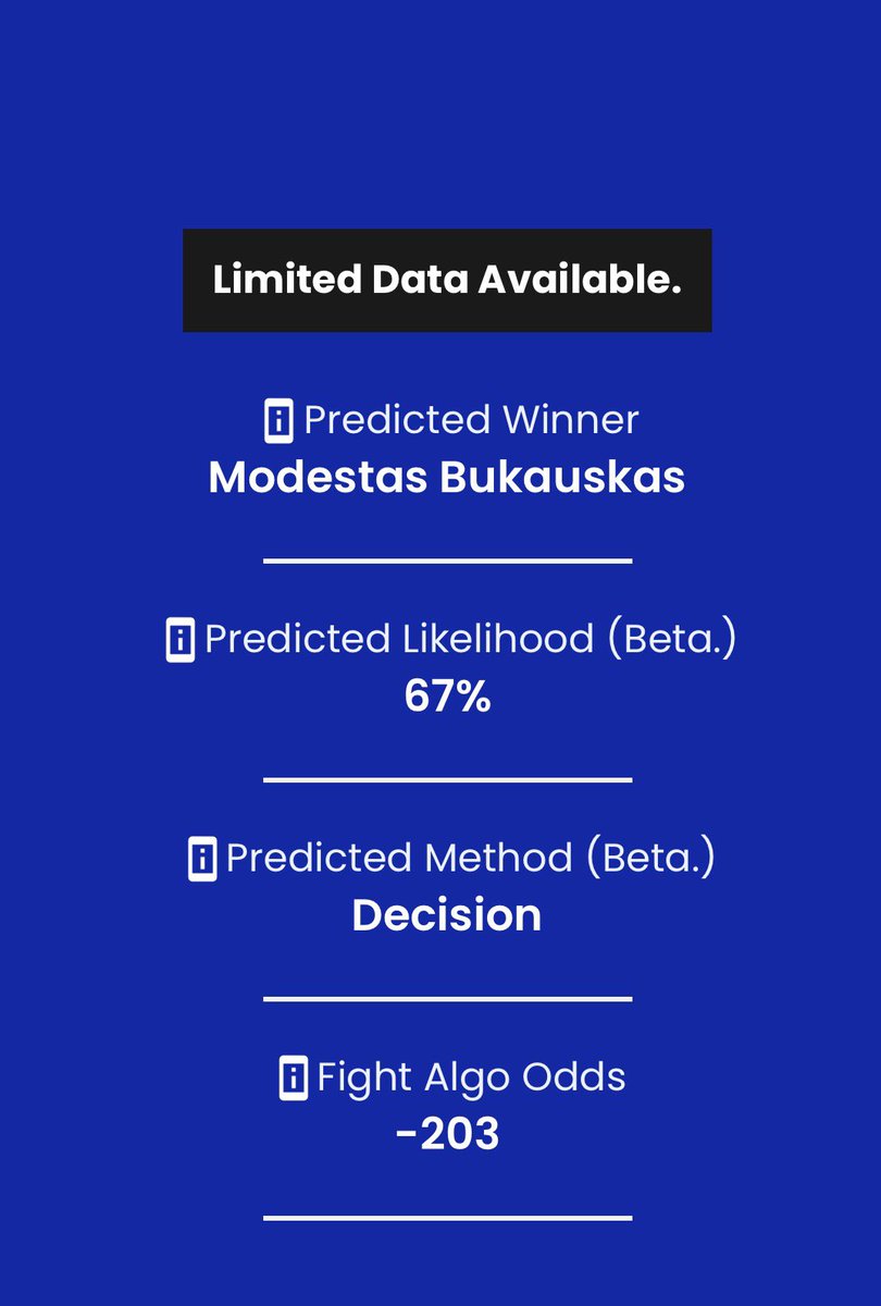 Fight Algorithm UFC Bets tweet media