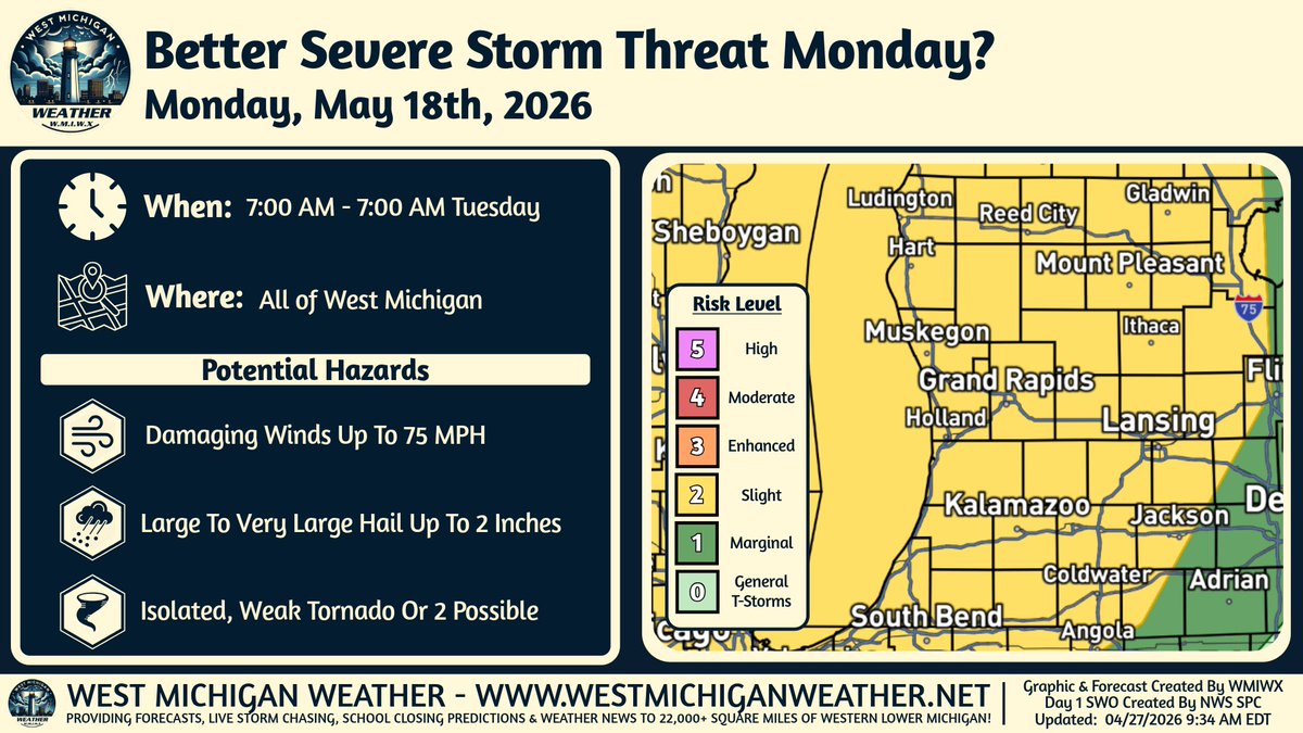 West Michigan Weather tweet media