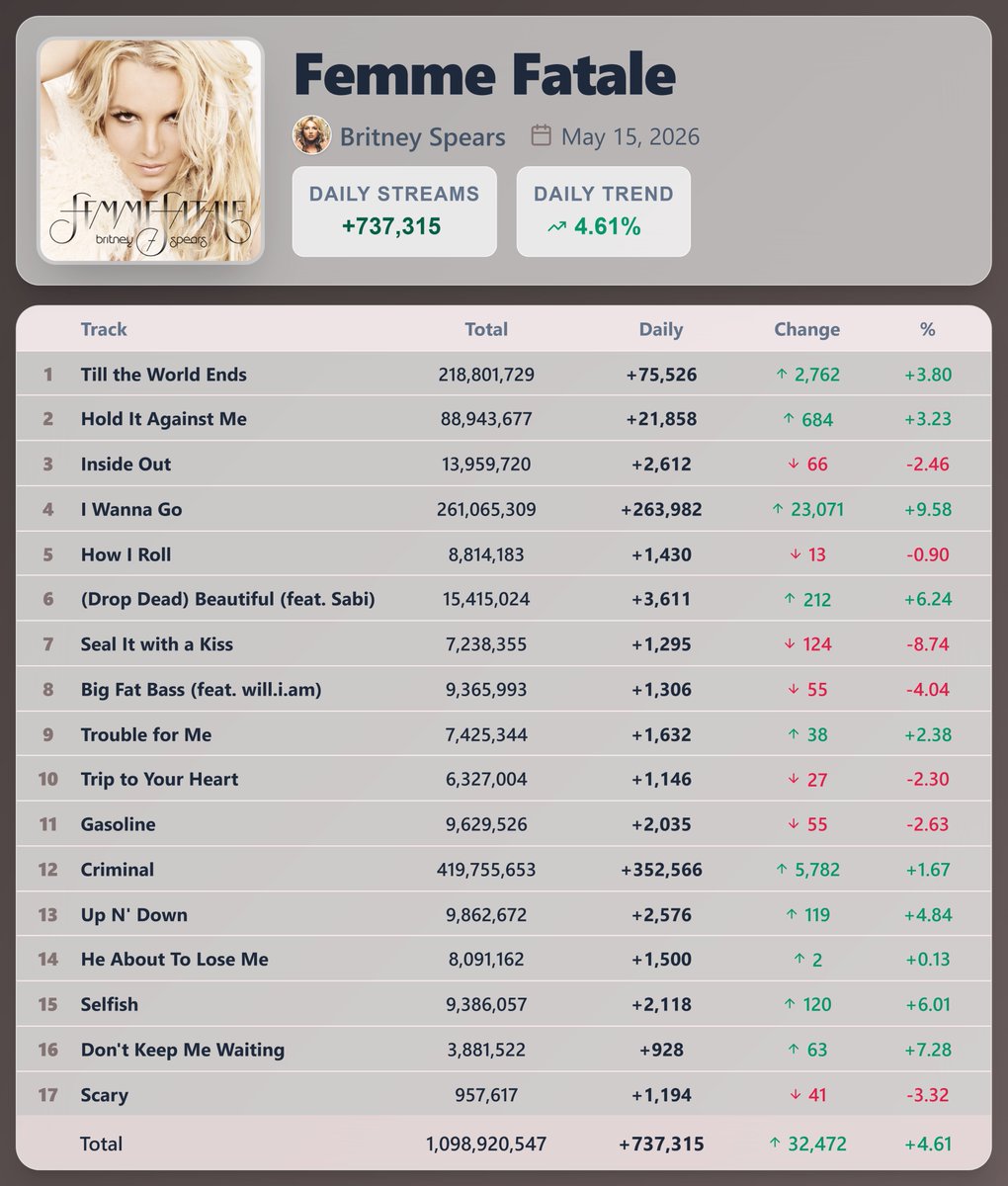 Pop Stats tweet media