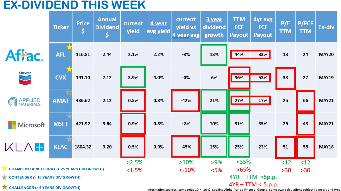 Dividend Wave tweet media