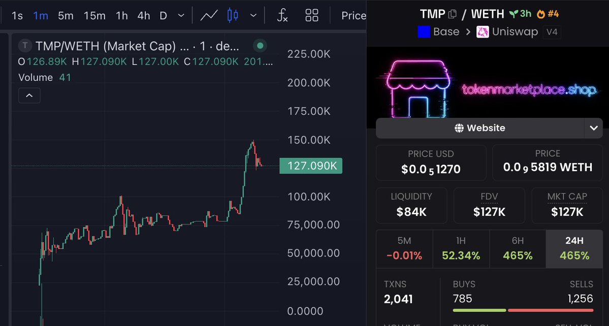 Techy.base.eth tweet media
