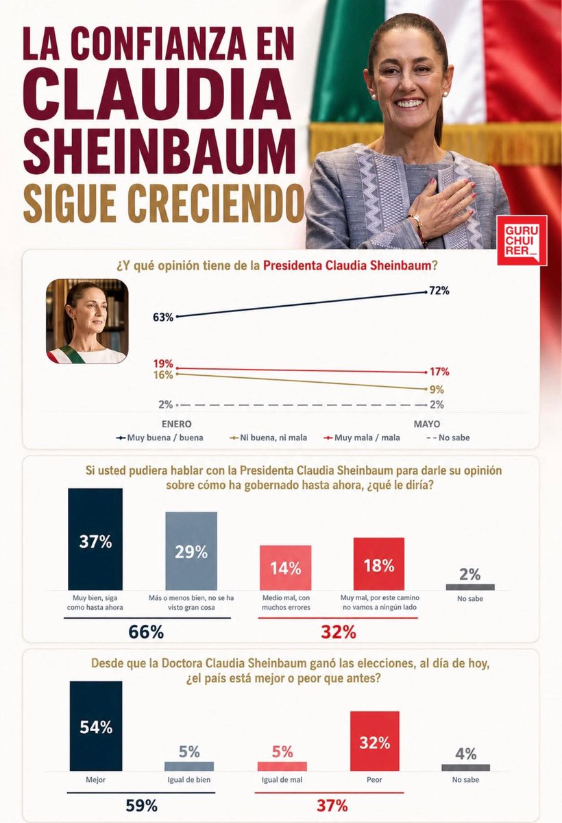 German Hernesto Gutierrez tweet media