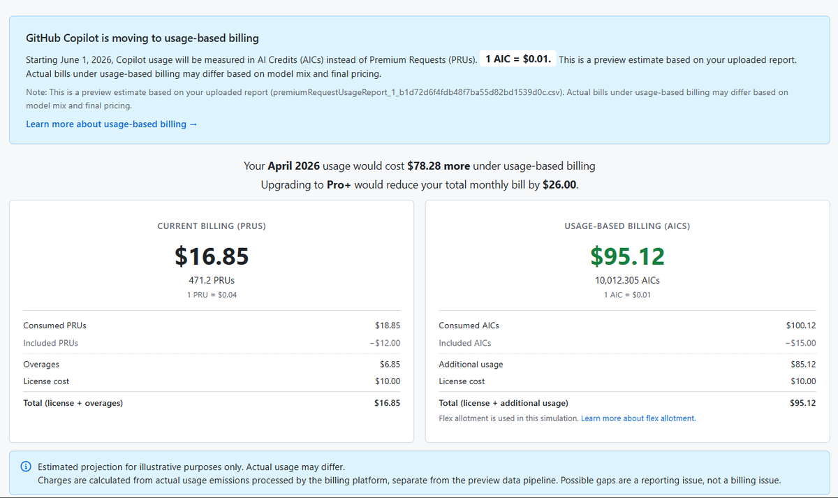 Personal Copilot billing preview comparing $16.85 request-based costs with $95.12 usage-based costs