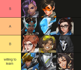 VARlED_'s tweet photo. LFT FDPS Advanced+ Season 9
-Top 8 Advanced season 8 (qualified for expert)
-Prev W Dream Eaters + Substitutes (still with them for rest of season 8)
-Champ 5 Peak
-References Available 
-Discord: variedd https://t.co/D4dymlNaW3