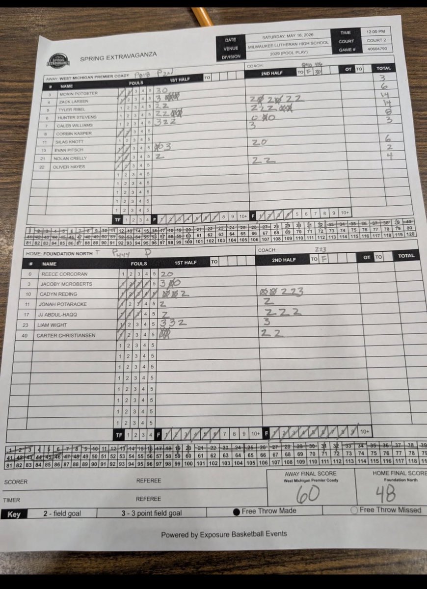 CoachEC_'s tweet photo. 2-0 Start @ny2lasports Spring Extravaganza! 
@vanzyllhunter 14 Pts 
@TyRibel2029 14 Pts 
Caleb Williams with 8 Pts 
Zack Larsen and Evan Pitsch both with 6 Pts
Excited for tonight! Finish strong! https://t.co/f42WkqX7KT