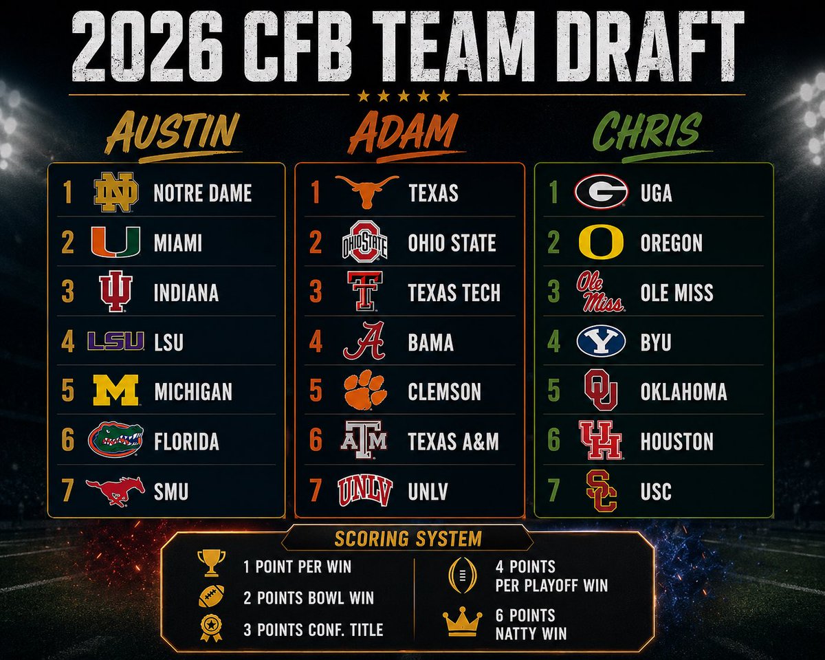 College Football Guy tweet media