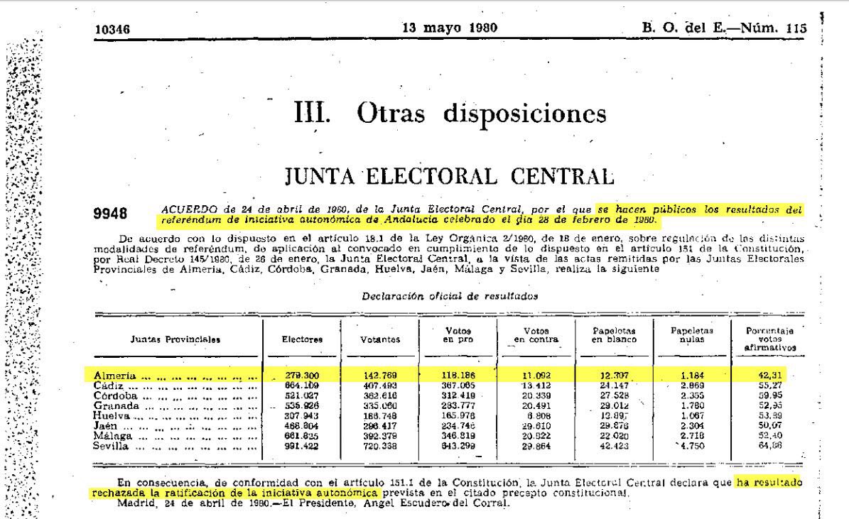 Región de Granada tweet media