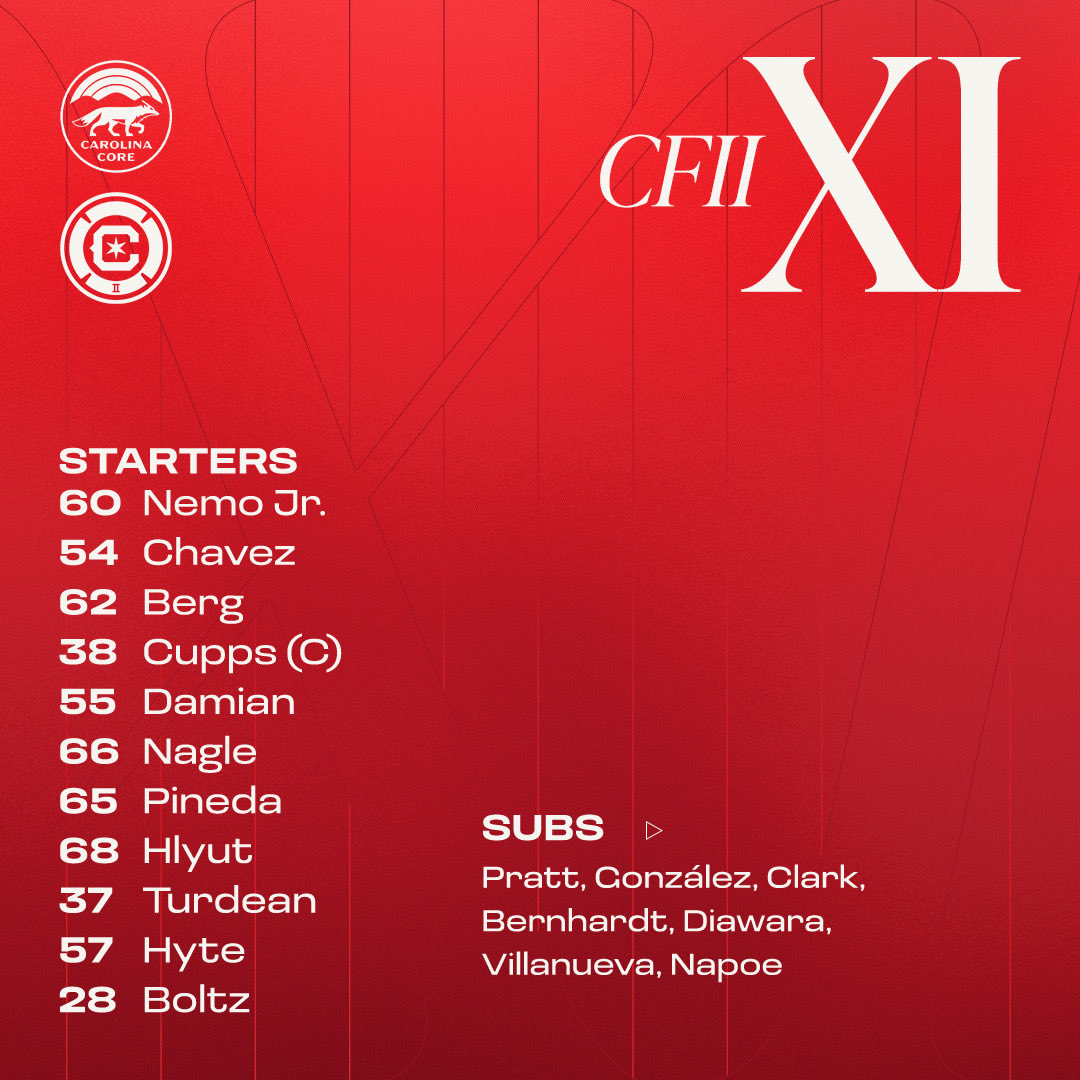 Chicago Fire FC II tweet media