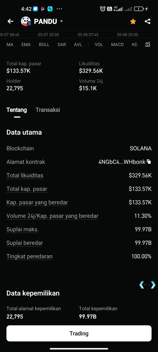 ChenelMf95147's tweet photo. @pandulabs This is your coin bro ? https://t.co/4T27TdfdpR