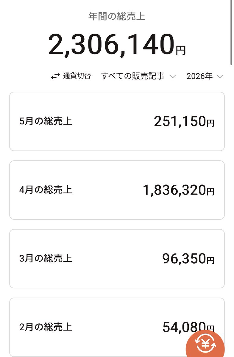かあさんな、もはやBrainで生きていこうと思うんだ。(今月まだ何も出し