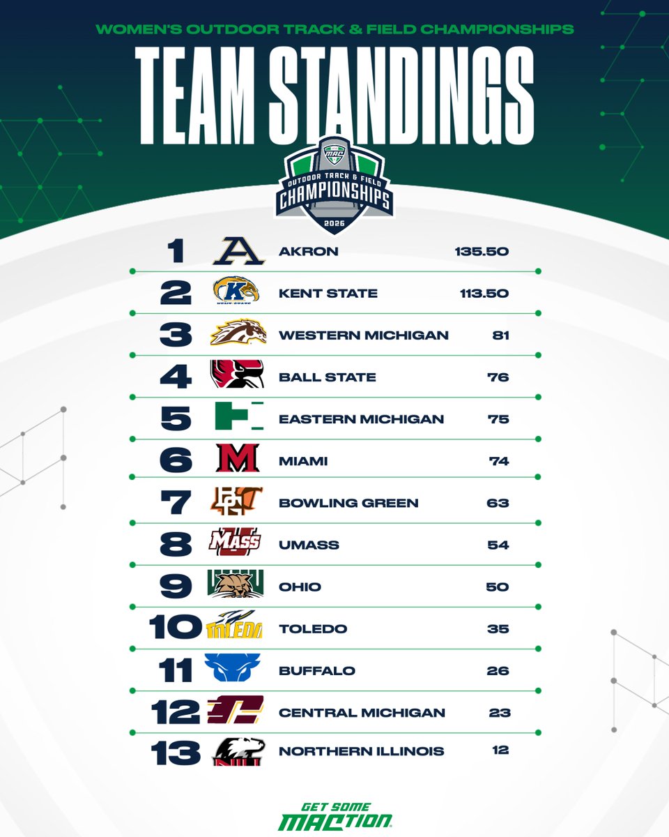MACtion tweet media