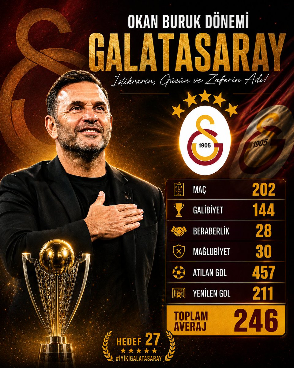 Okan Buruk Dönemi Galatasaray'ı tweet media