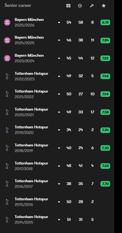 miles7v's tweet photo. "One season wonder" https://t.co/a1wtAG6oB8