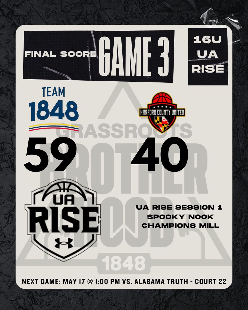 Team1848_2028's tweet photo. Another WIN for @Team1848 16U UA Rise vs HC United. Next game 🗓️: Sunday, 1:00 pm, vs Alabama Truth @RiseCircuit https://t.co/Lcsi78Dpdl