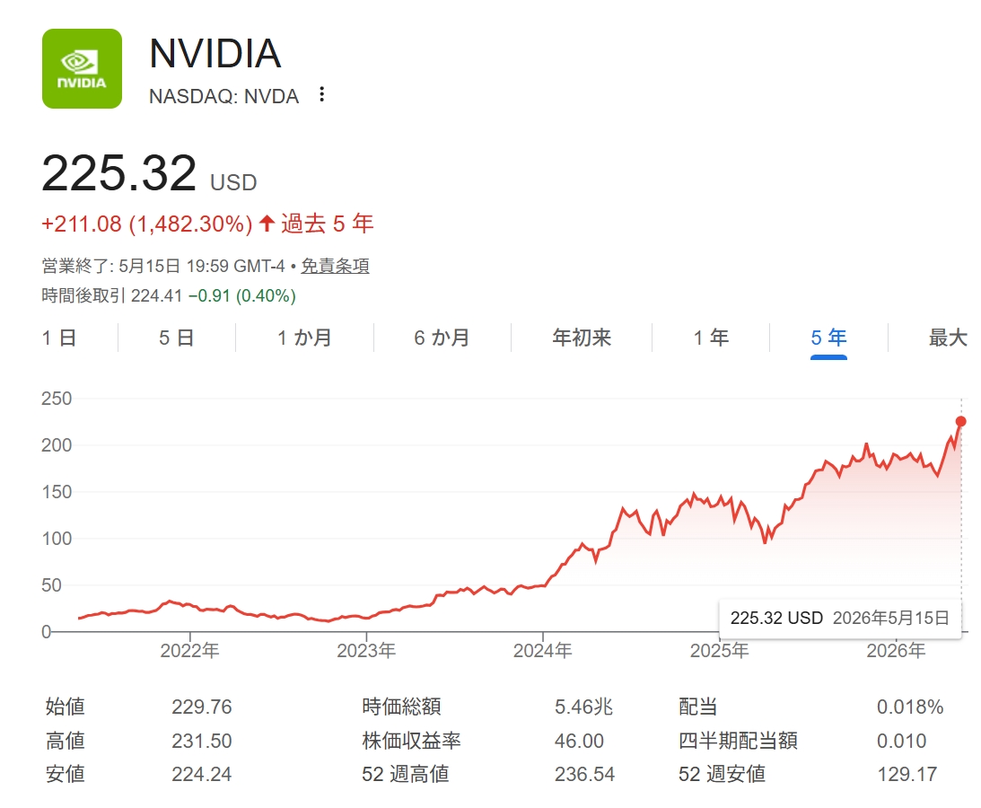 世界四季報 tweet media