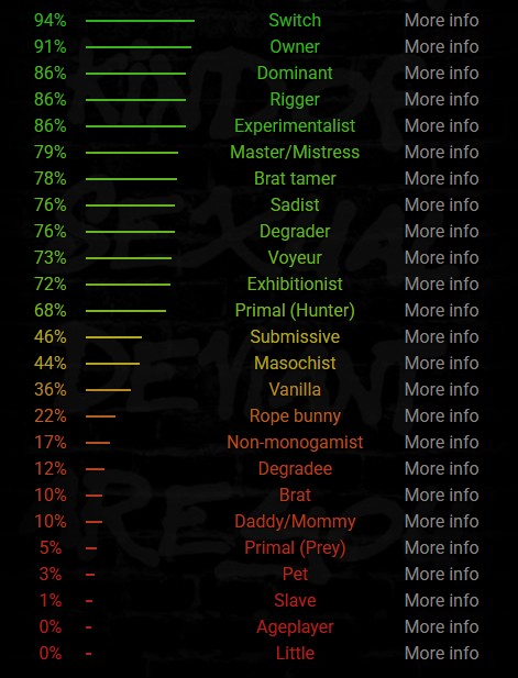 DezzyDarknessVT's tweet photo. Vtuber vs BDSM test

I can be dominant or submissive, but I know we're both going to be pleased regardless...~🖤 https://t.co/X1qZGBb4aD