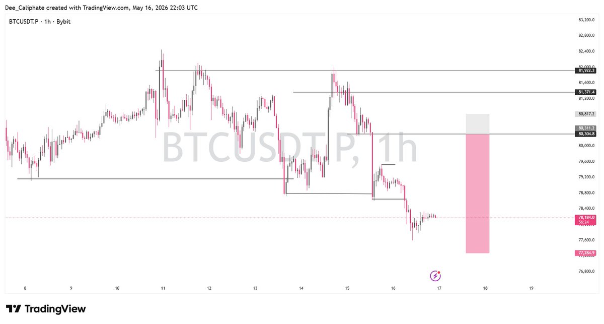 Just Crypto💜📊 tweet media