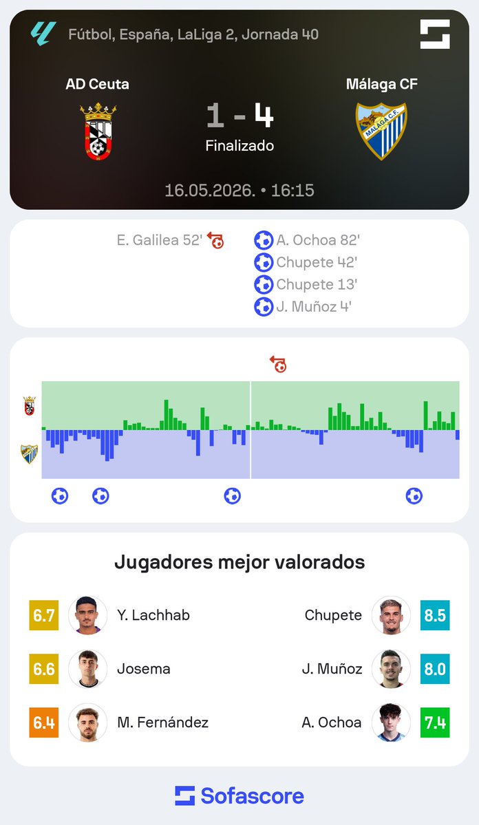 El Boquerón 🩵 tweet media