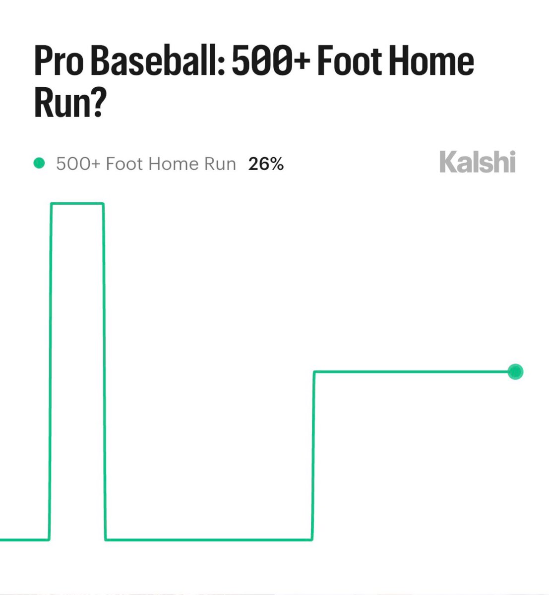 Kalshi Sports tweet media
