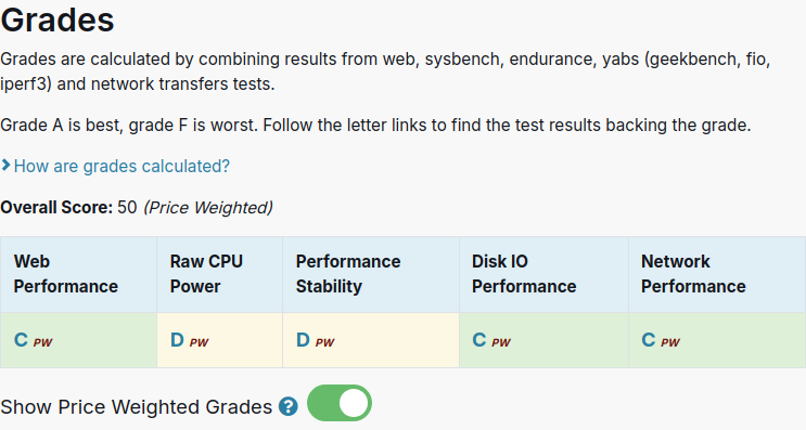 vpsbenchmarks's tweet photo. All tests results are in for MonoVM NVMe Linux VPS 2048: $19.99 #VPS, 2 cores, 2.0GB 
https://t.co/H8lL9xKt6B #cloudcomputing https://t.co/LNv5PqQrD7