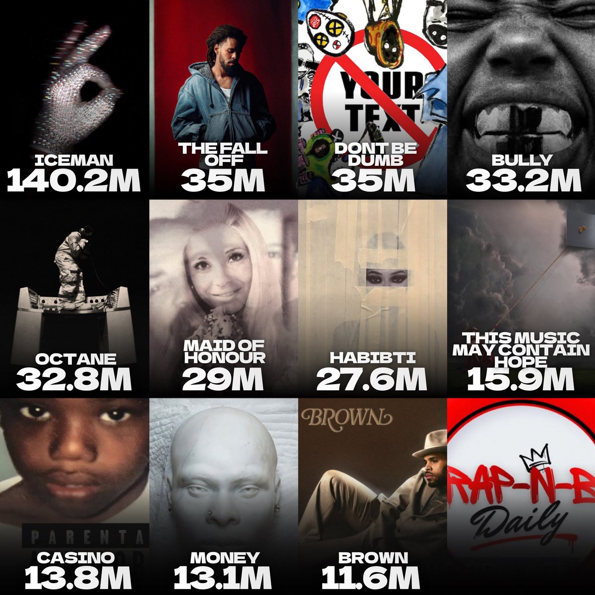 Rap-N-B Daily tweet media