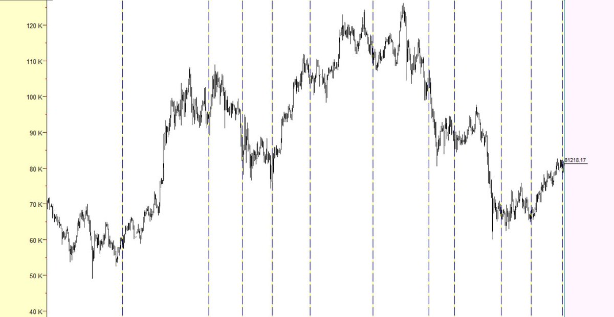 Bitcoin Astrology tweet media
