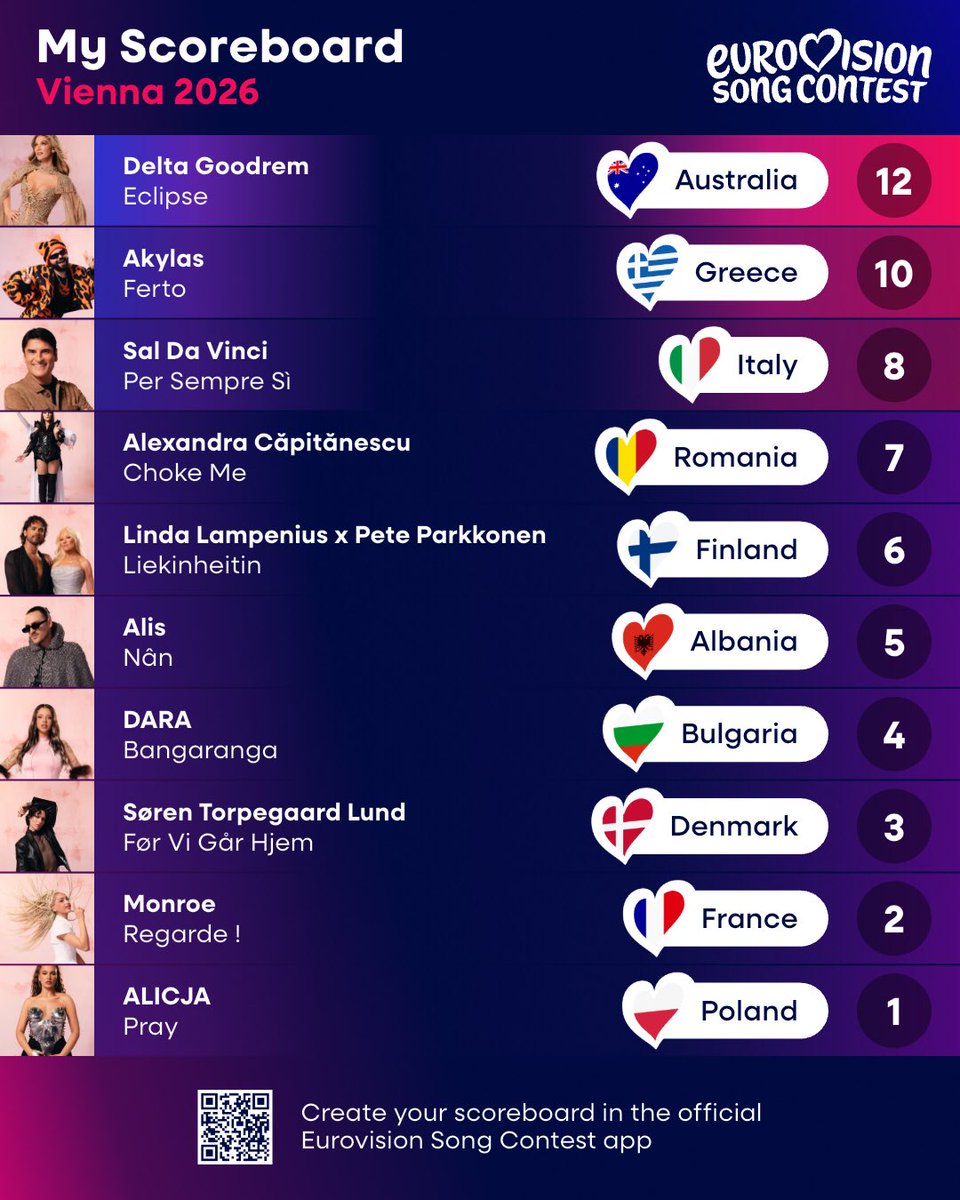 joan__k's tweet photo. #eurovisiongr #Eurovision https://t.co/xN1A5OkBB1